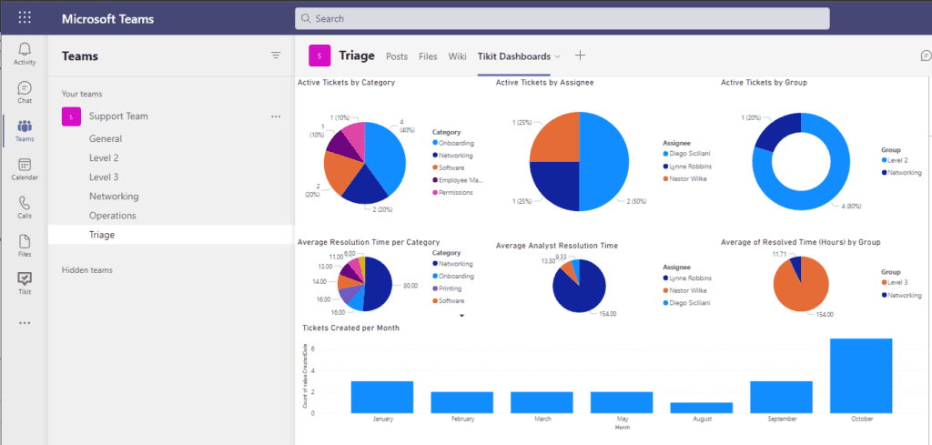 Create Custom Dashboards with Help Desk Data: place charts in various Teams, Channels